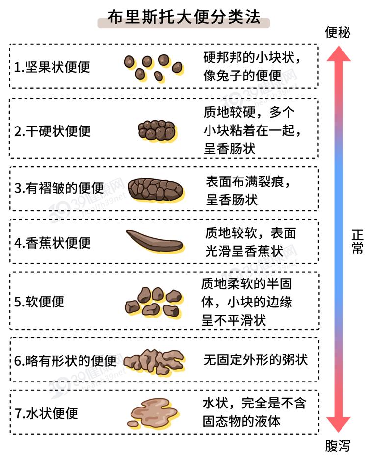 让你拉不出屎的3个习惯,你每天都在重复