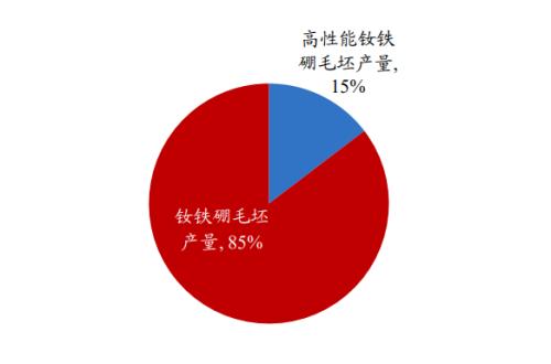 新能源车“动力心脏”：电机产业链迎来变革性机会 | 开源证券电力设备与新能源