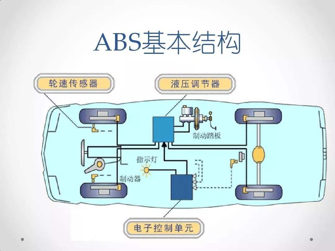 abs泵工作原理动画图片