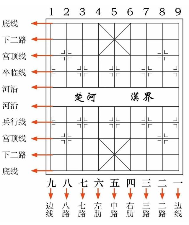 象棋杀法口诀表图片