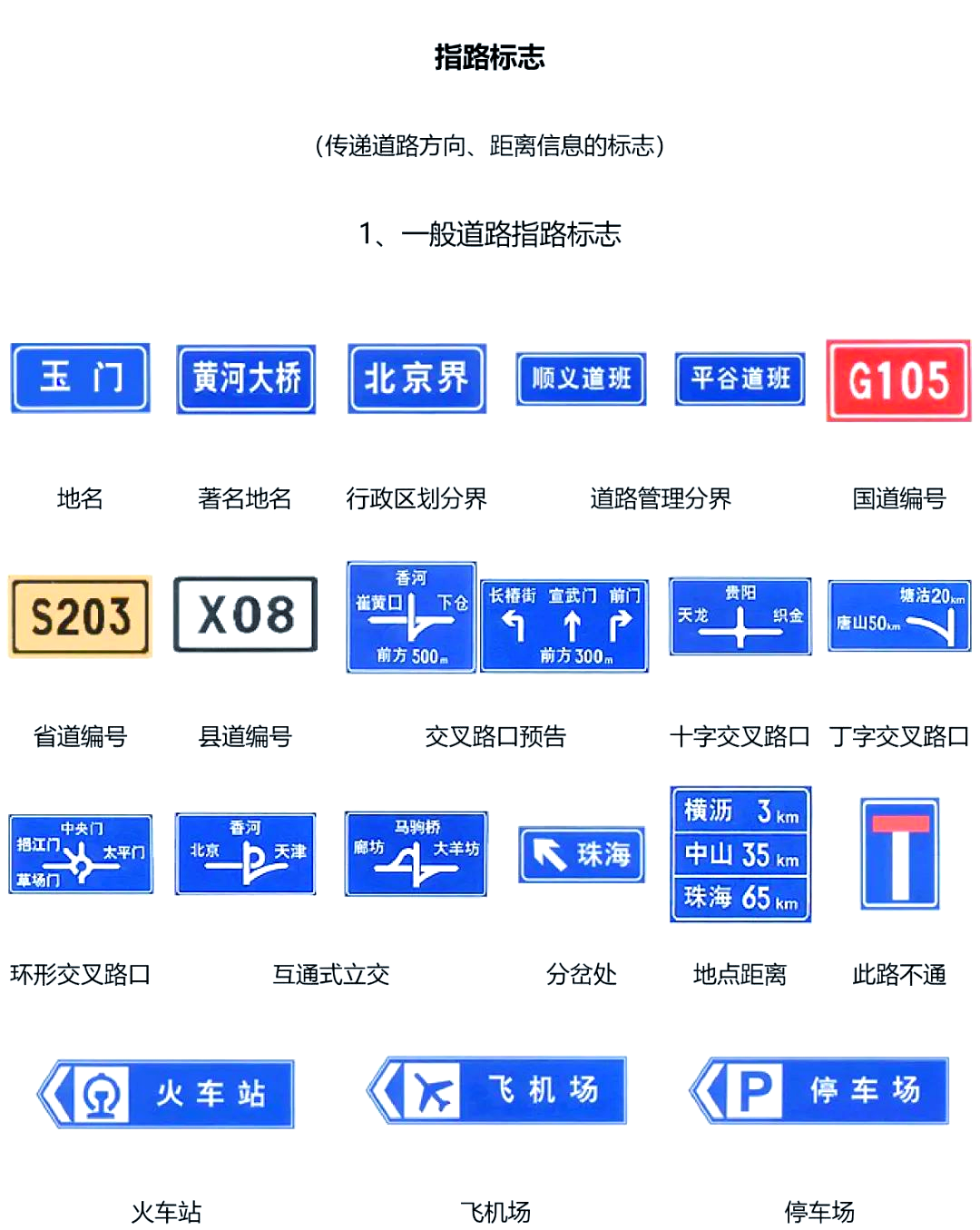 全面解析道路交通标志,助你深入了解行车规则