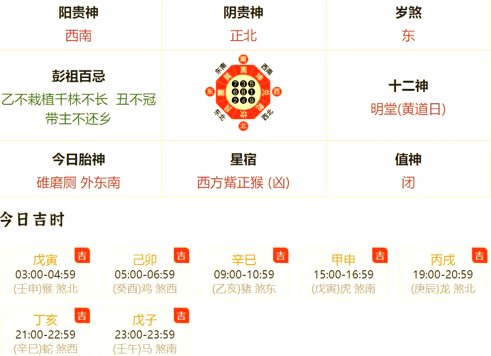 2月2日生肖运势分析表(2月23日生肖运势)