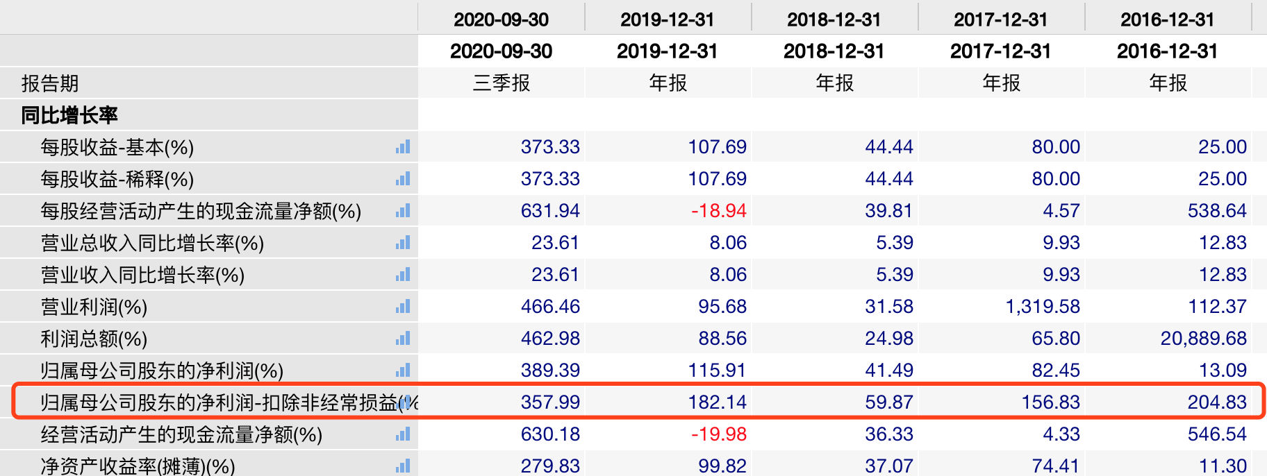 三全食品(002216.sz):老牌冷链消费公司涨跌逻辑简析