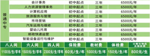 新疆科技职业技术学院2023年「中职」招生简章