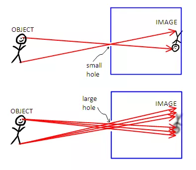 小孔成像原理图图片