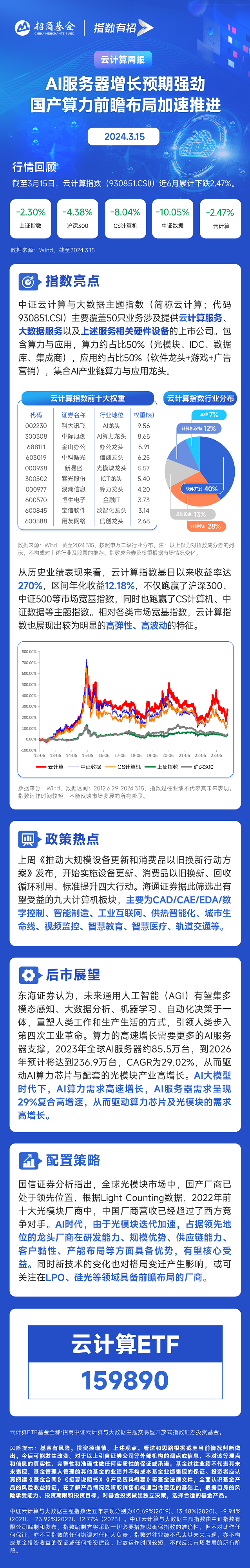 ai服务器市场规模=ai服务器价格