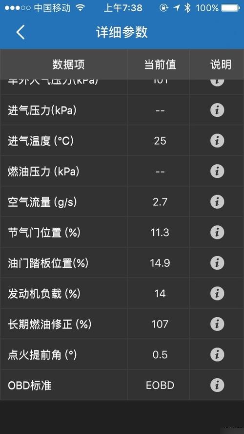 什么是长期燃油修正值?