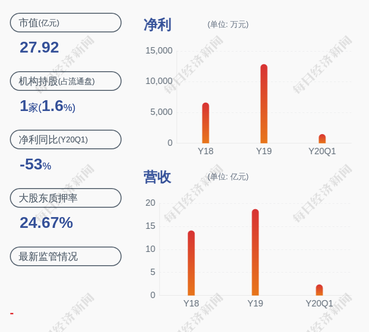 电工合金:实际控制人陈力皎解除质押530万股