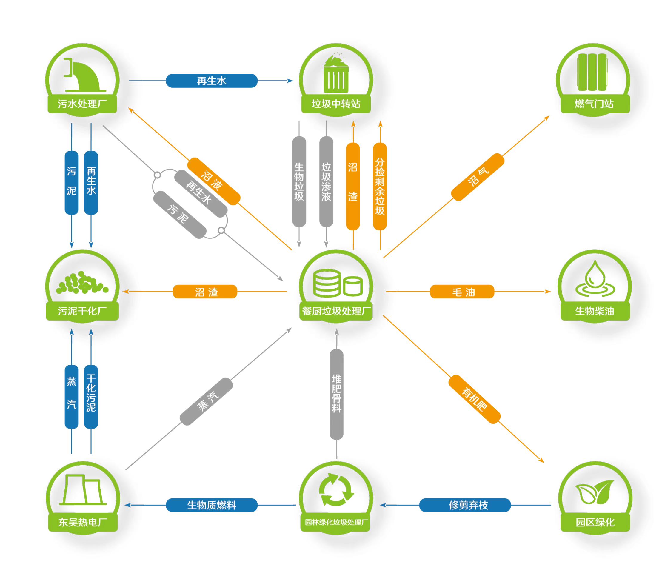 工业园区来了"环保管家",江苏两地试点环境综合治理托管服务模式