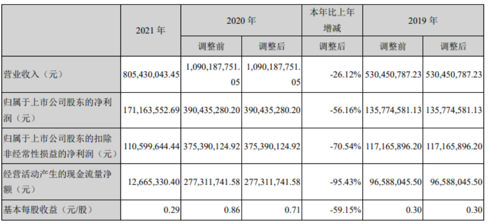 大立科技产品价格查询=大立科技产品价格查询表