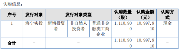 79万 用于补充公司流动资金(修订稿)