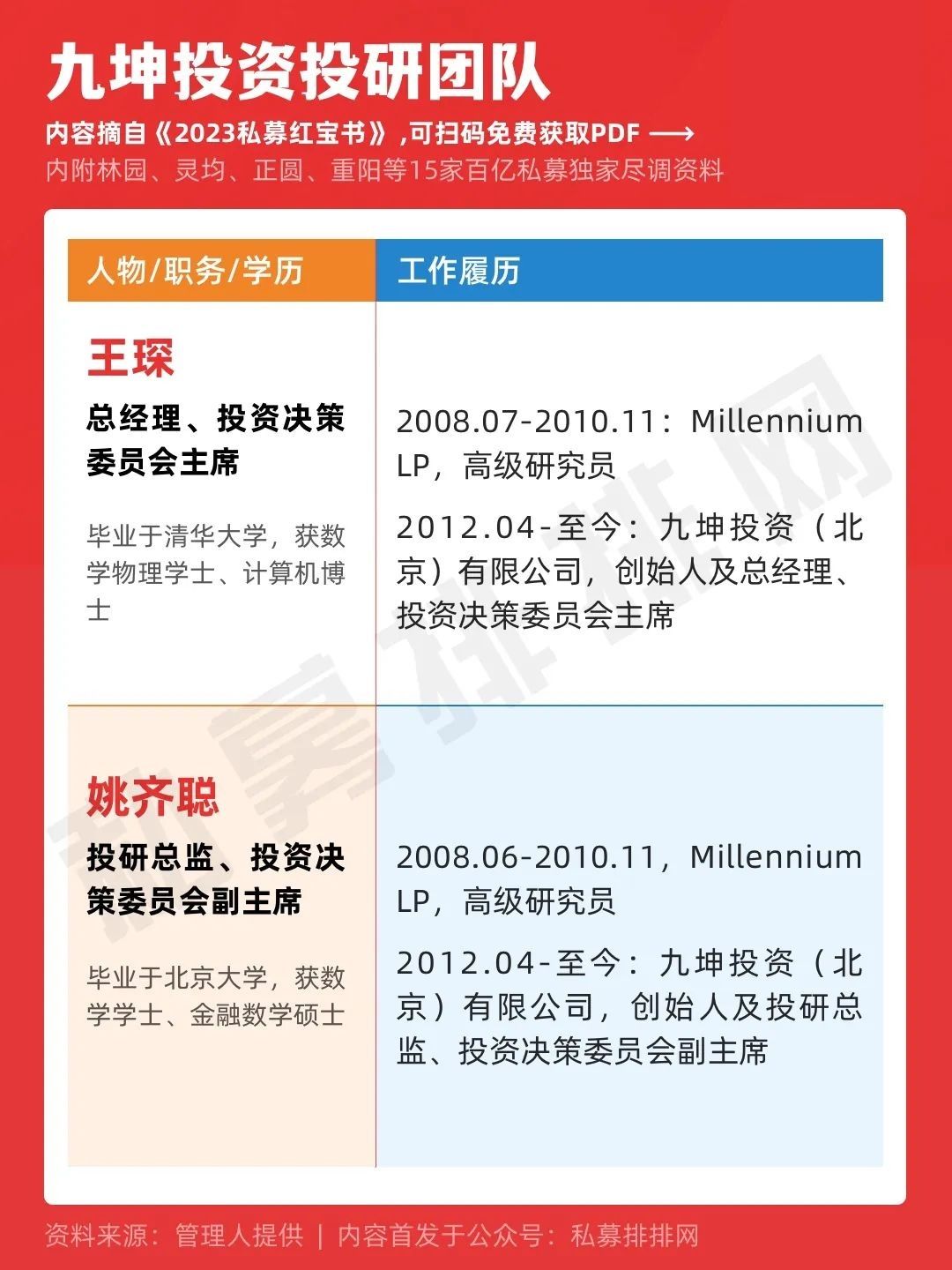 九坤投资:战略布局人工智能及大数据领域,ai重塑量化投资