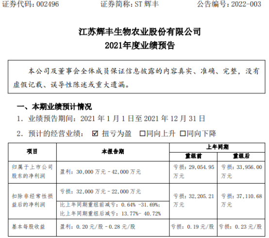 st辉丰2021年预计净利3亿-4.2亿同比扭亏为盈 公司逐步复产