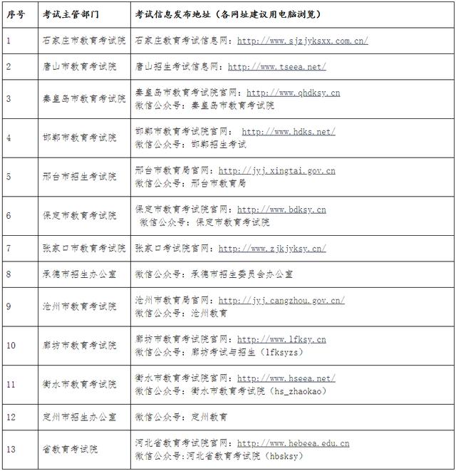 河北教育考试院成绩查询(河北教育考试院成绩查询官网)