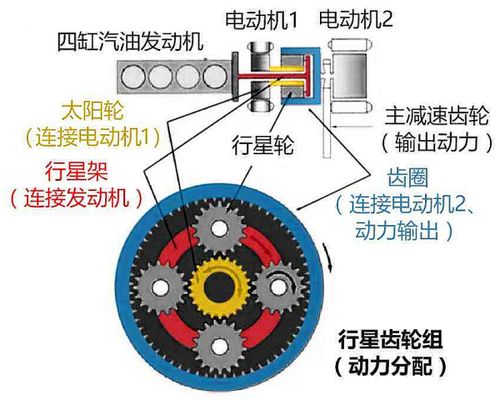 行星机构简图图片