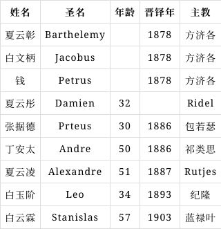 《小八家天主教史》连载(四)邂逅小八家