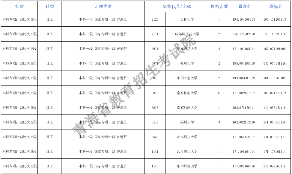 青海省教育考试网图片