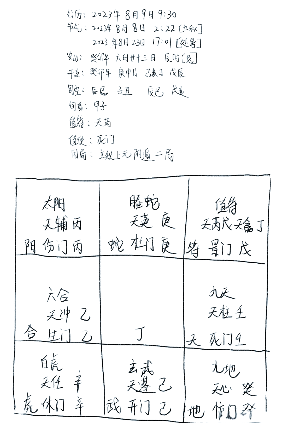 奇门遁甲排盘方法全解：从定局到布盘的五步推演逻辑
