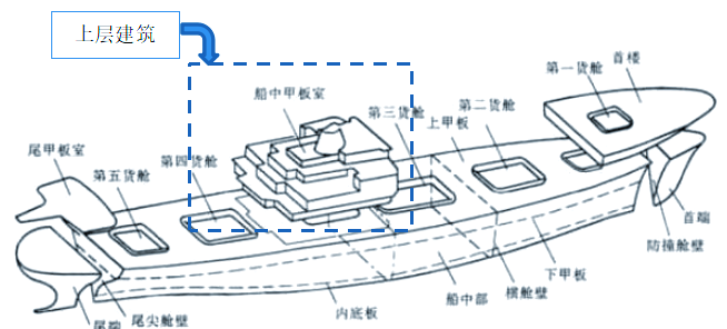 船舶设计的深度解析:从首部到尾部的构造与尺度