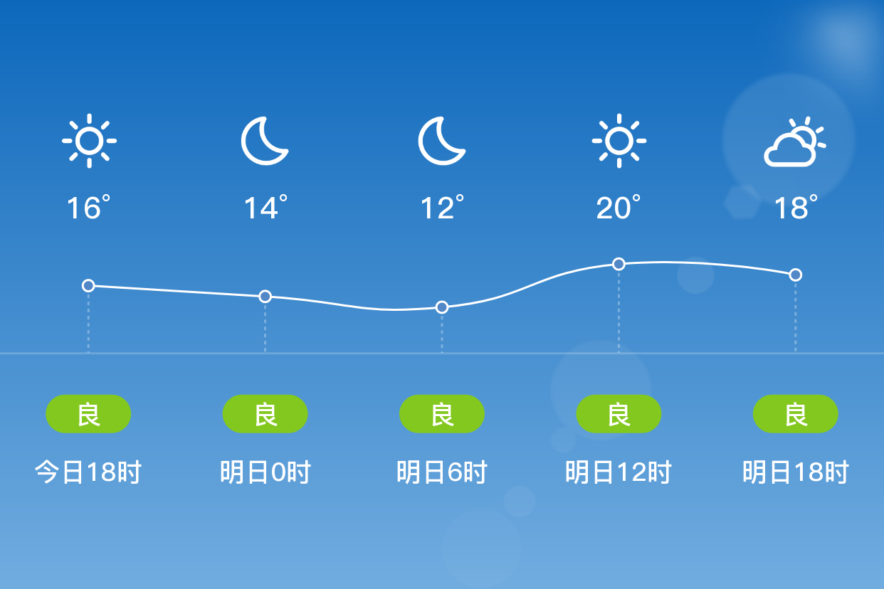 黄陂天气图片