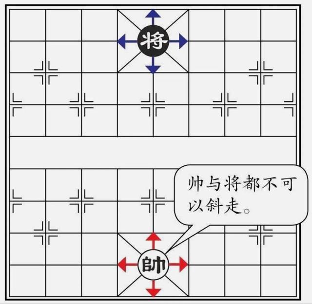 象棋新手入门走法详解图片