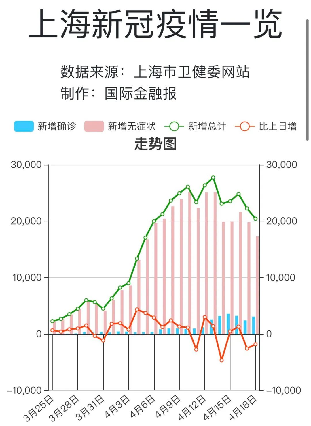  上海疫情开始和结束时间变化图片(上海疫情开始和结束时间变化图片视频)