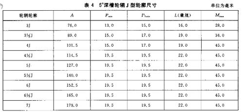 对于轮毂直径这一参数