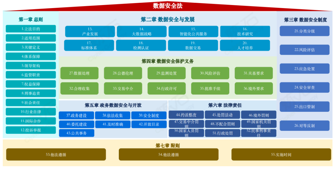 《数据安全法》正式实施,今天,小编就带你走进数据安全