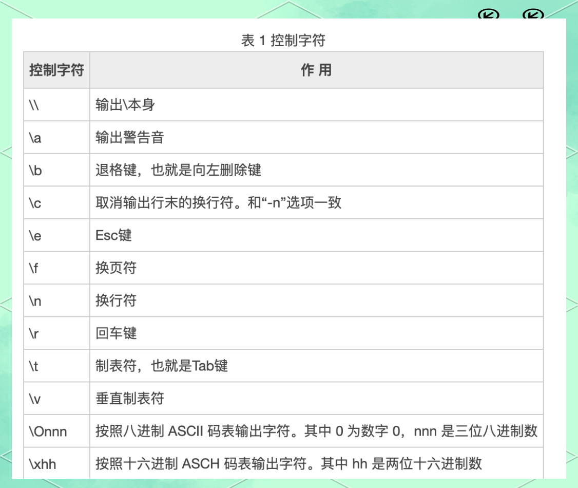 echo+linux命令用法