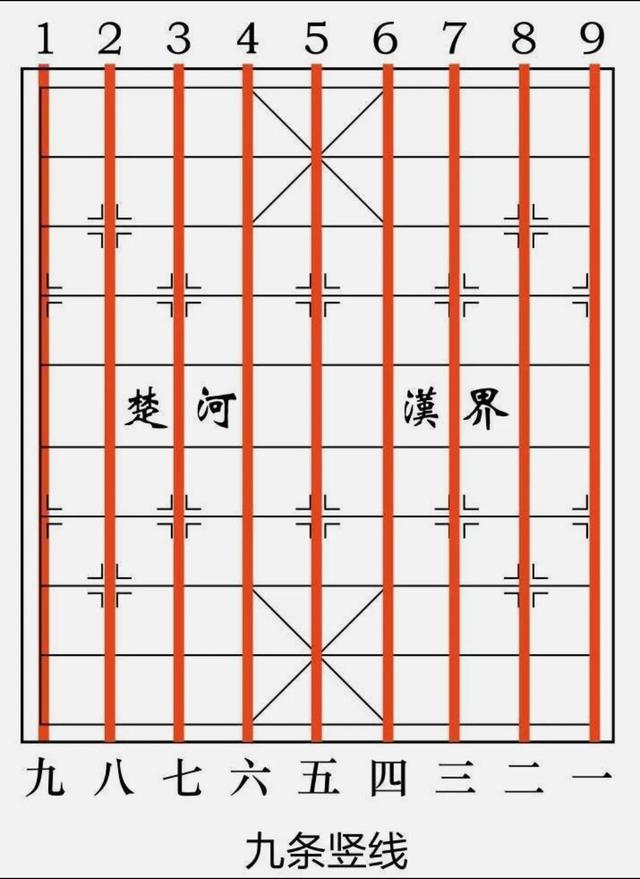 象棋入门一学就会,走进象棋世界,教学式地认识棋盘