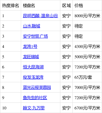 安宁温泉价目表图片