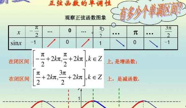 正弦函数的定义域图片