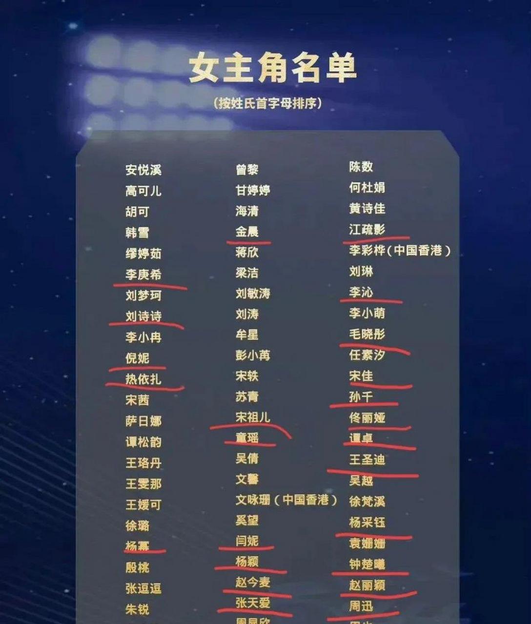 杨洋杨紫迪丽热巴赵露思首轮出局?