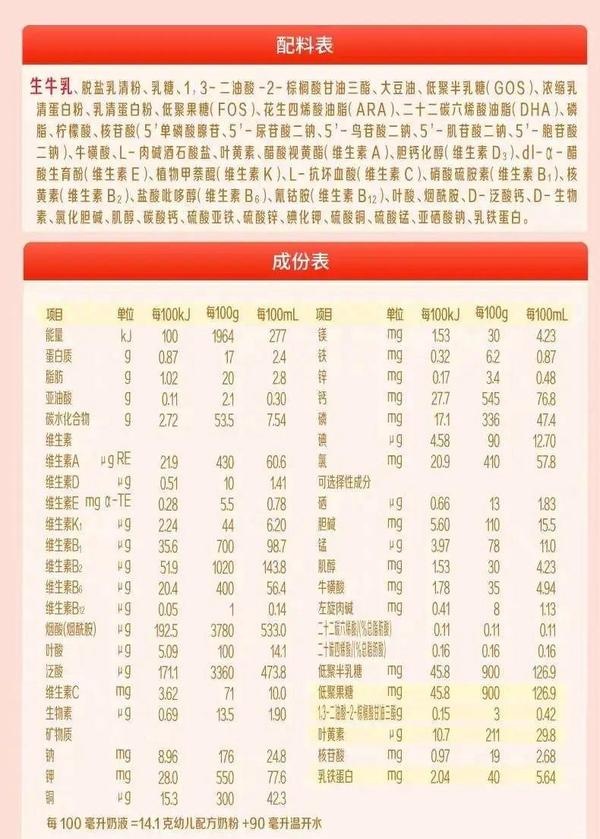 旗帜3段奶粉怎么样?这篇告诉你!