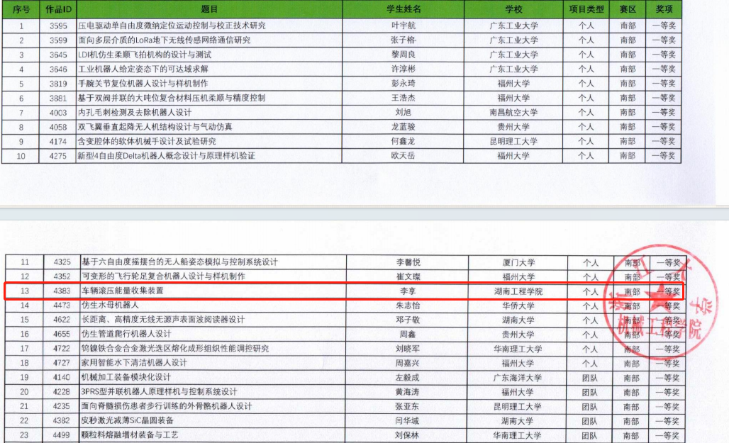 湖南工程学院陈国强图片