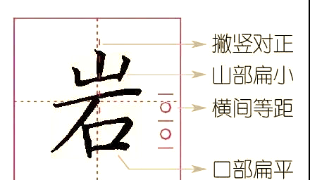 硬笔书法学习指南:岩,变,皮,宝四字解析