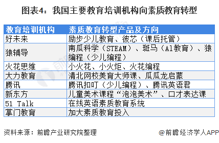 工作人员回应:是有些人离职了,业务上有调整「附教育培训行业现状分析