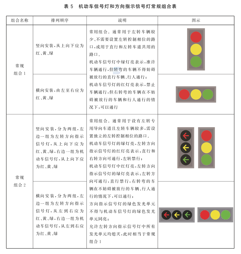 新国标红绿灯图解 常见误解汇总,建议收藏!