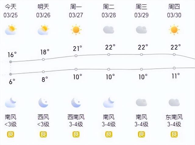 济宁周末天气预报来了!气温啥时候回升?