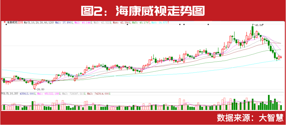 高毅馮柳,重陽裘國根,淡水泉趙軍新進這些……這家創業板個股被