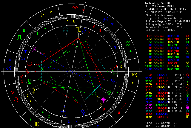 占星与塔罗的区别?小白扫盲,一文读懂!