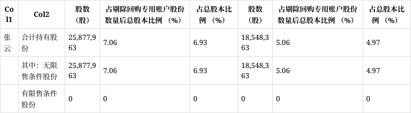 普路通股票分析
