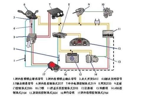 请教一下倒车雷达走线