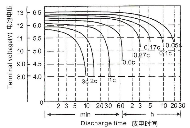 磷酸铁锂电压与容量图图片