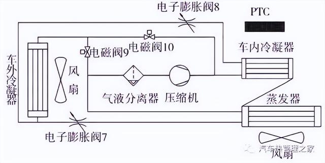 电动汽车热泵ptc耦合制热策略研究