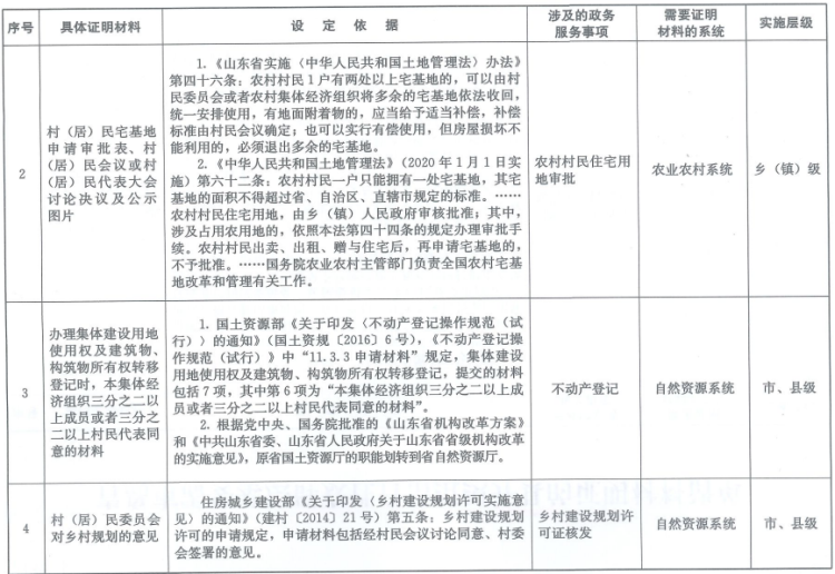 青島12部門聯合發文整治