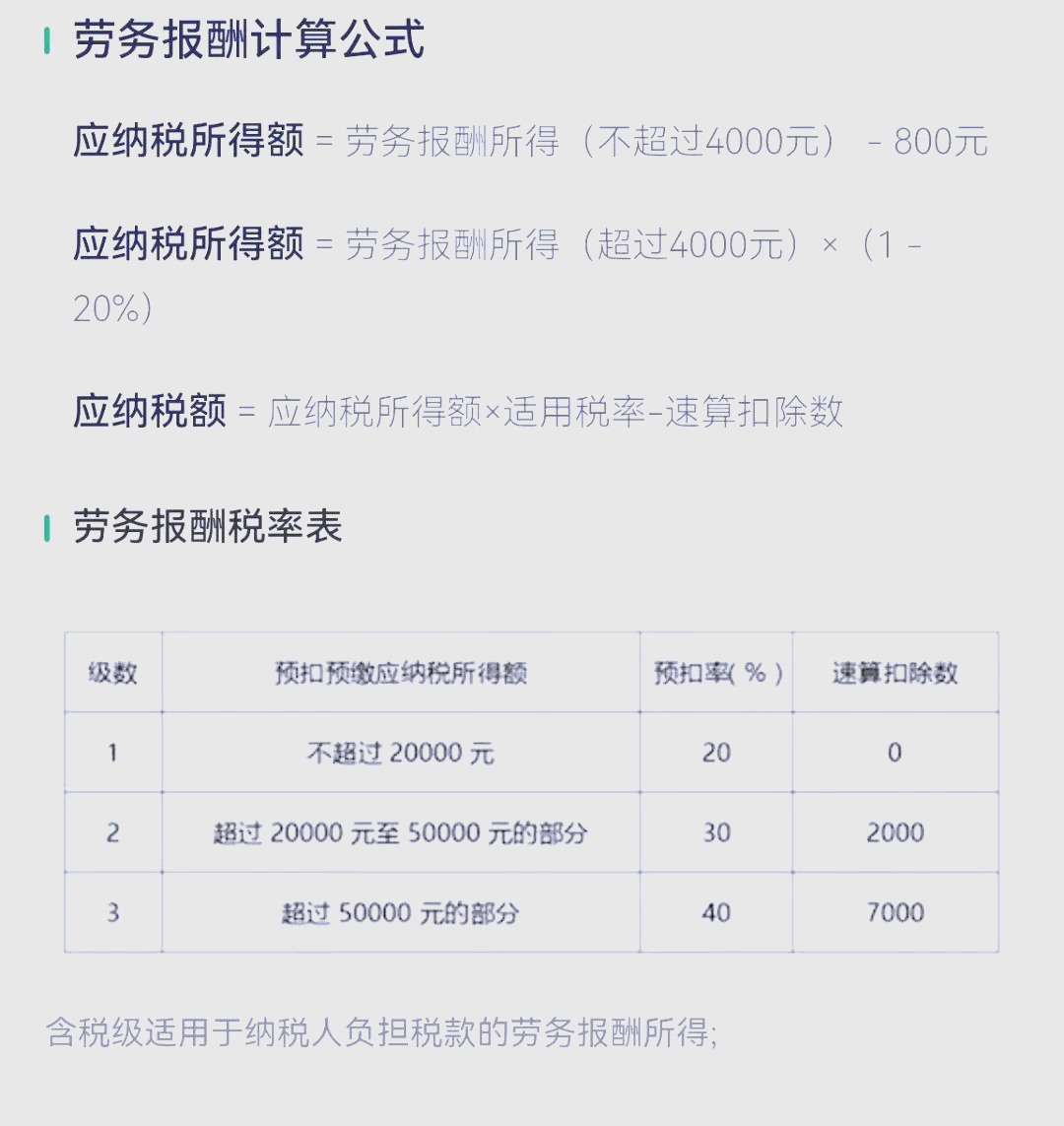 劳务报酬在线计算器