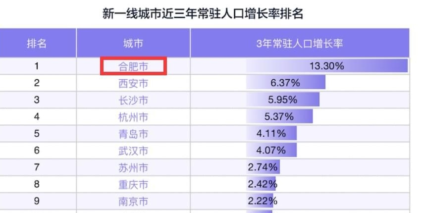 合肥市多少人口(合肥市多少人口2020总人数)