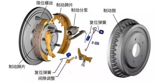 制动鼓及轮毂图解图片