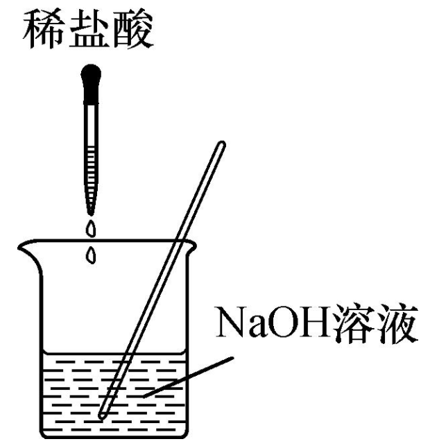 初三期中统练科学考点:验证盐酸与氢氧化钠反应,这样学不丢分!